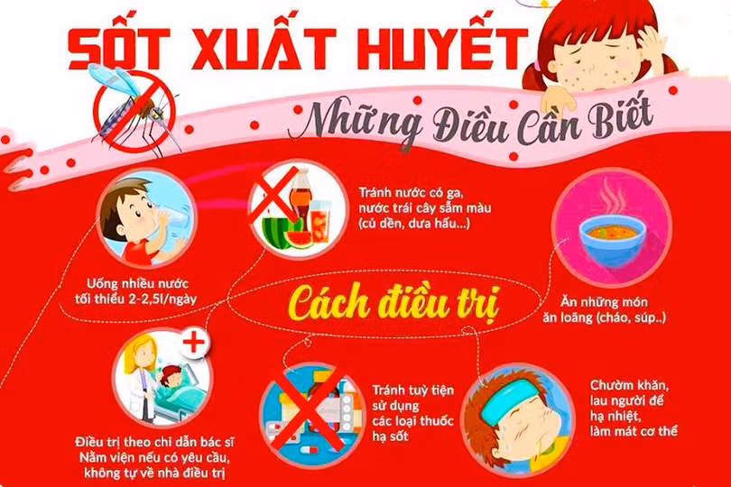 sốt xuất huyết đã sửa.jpg