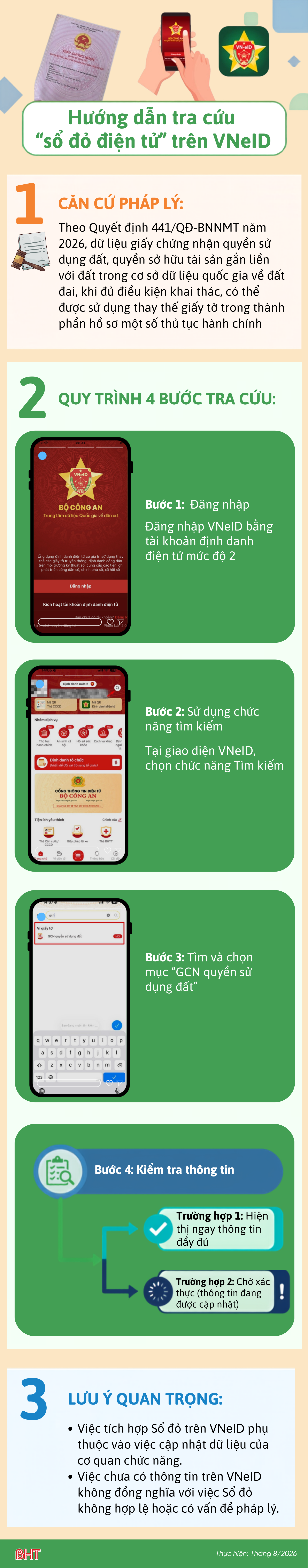 infographic-theo-thu-tu-sticker-chu-nhat-ngang-infographic-2.png