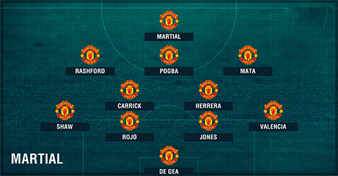 M.U sẽ đá với đội hình nào nếu vắng Ibrahimovic? ảnh 3 m u se da voi doi hinh nao neu vang ibrahimovic