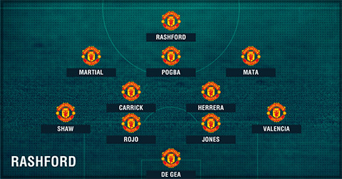 M.U sẽ đá với đội hình nào nếu vắng Ibrahimovic? ảnh 2 m u se da voi doi hinh nao neu vang ibrahimovic