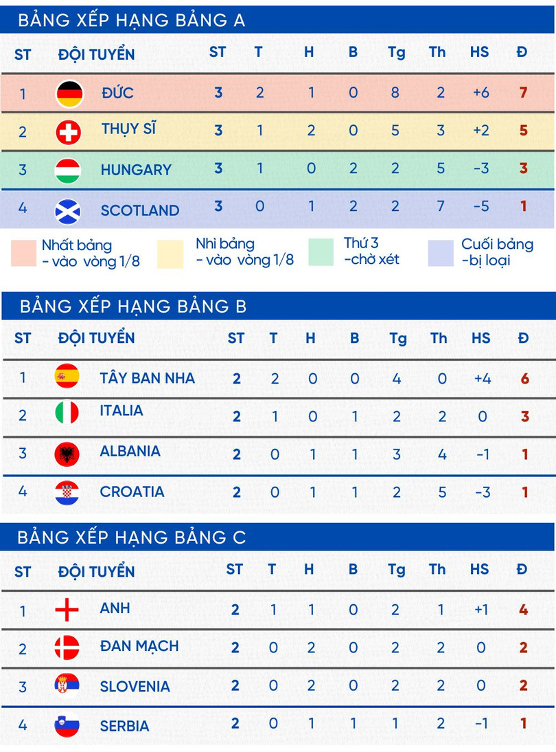 BẢNG XẾP HẠNG MMM 1 (1000 x 1350 px).jpg