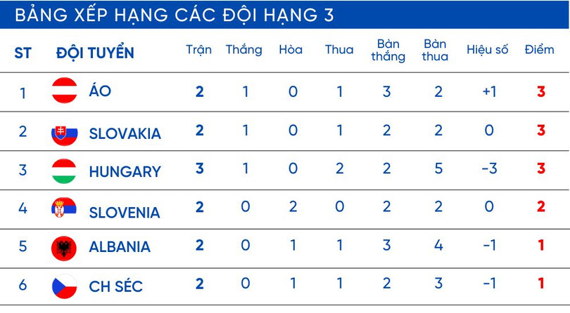 BẢNG XẾP HẠNG ĐỘI XẾP THỨ 3.jpg