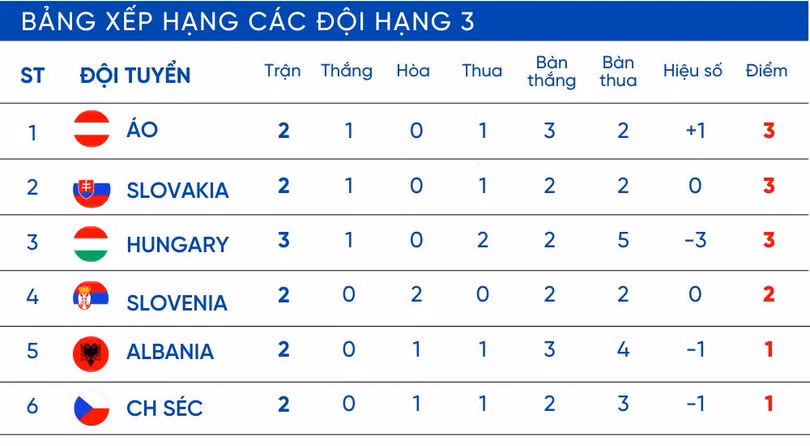 BẢNG XẾP HẠNG ĐỘI XẾP THỨ 3.jpg