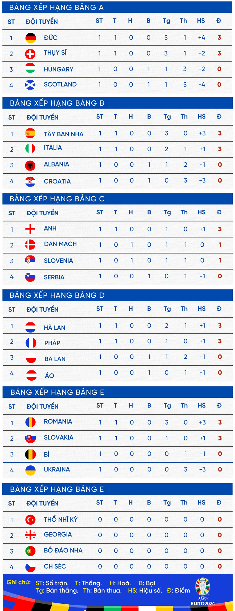 BẢNG XẾP HẠNG MMM.jpeg