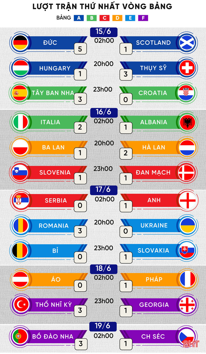 Lịch thi đấu KẾT QUẢ.jpg