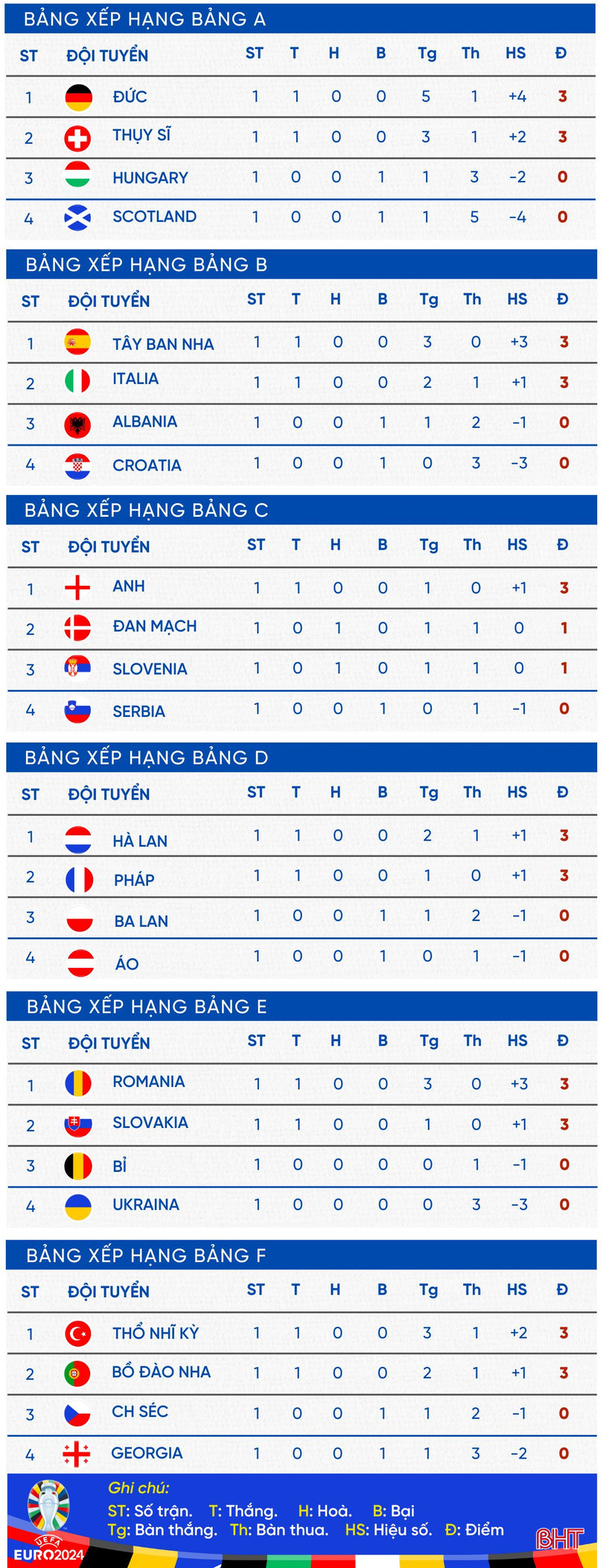 BẢNG XẾP HẠNG MMM.jpg