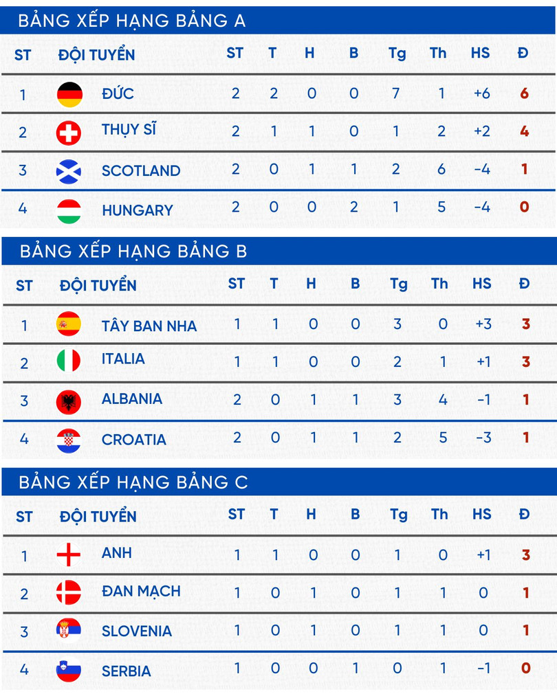 BẢNG XẾP HẠNG MMM 1.jpeg