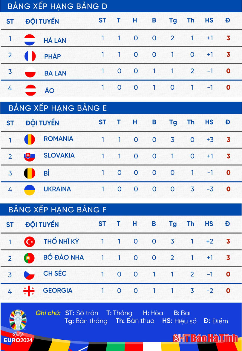 BẢNG XẾP HẠNG MMM 2.jpeg