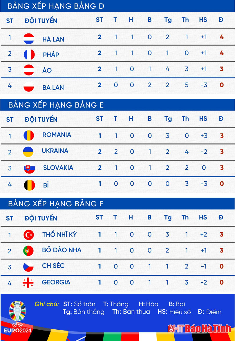 BẢNG XẾP HẠNG MMM 2 oooo.jpeg