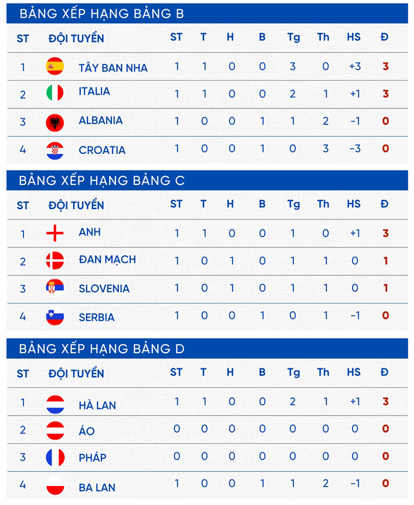 BẢNG XẾP HẠNG 17-6 (2).jpg