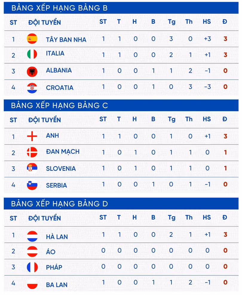 BẢNG XẾP HẠNG 17-6 (2).jpg