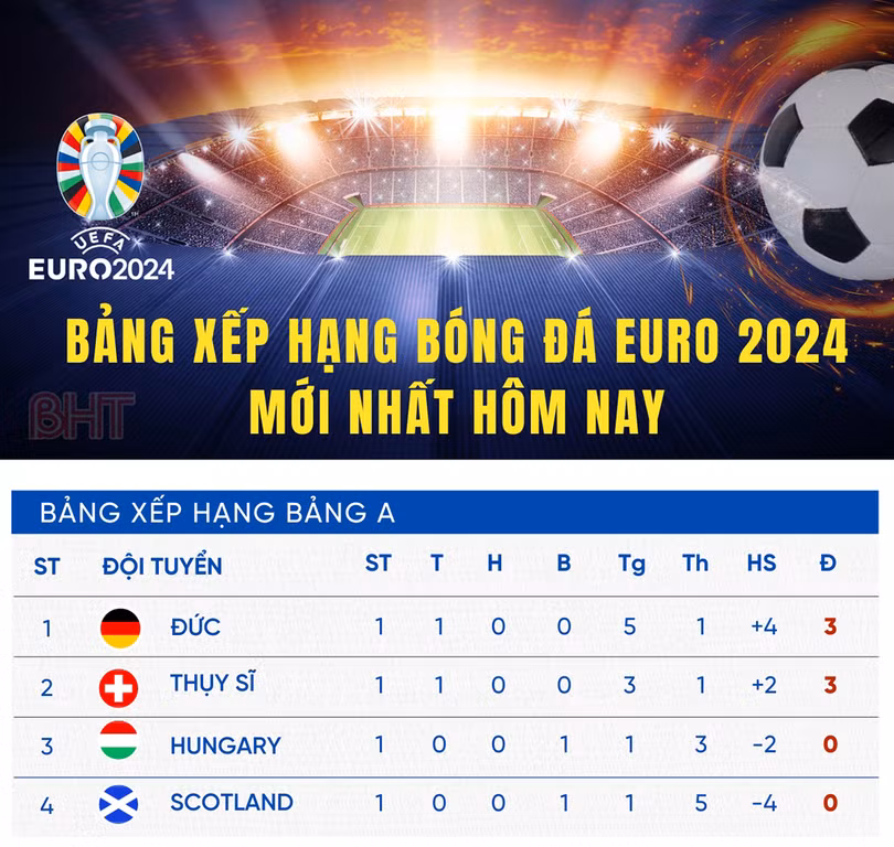 BẢNG XẾP HẠNG 17-6 (1).jpg