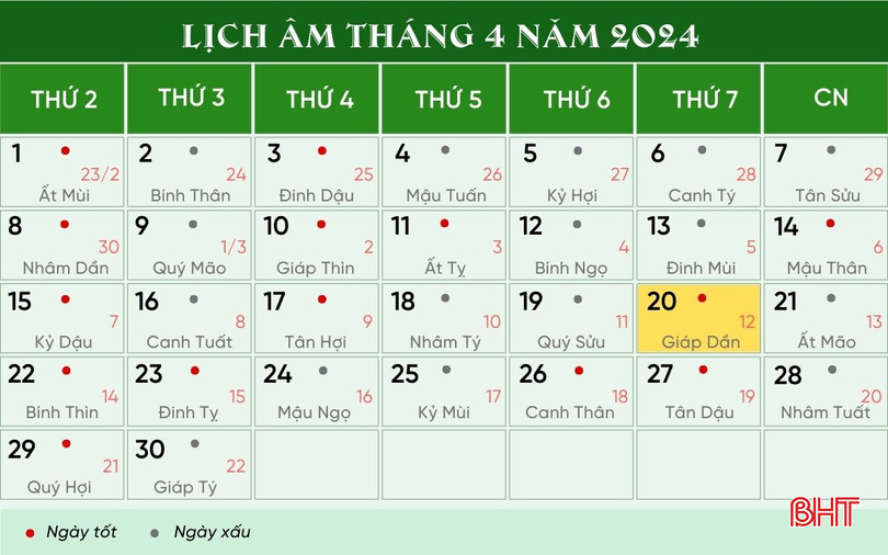 Các hoạt động như khai trương, xuất hành, chôn cất, xây dựng nhà cửa, trang trí, cưới hỏi, các công việc liên quan đến nước, tháo nước, chặt cỏ, may vá, làm việc thiện đều mang lại kết quả tốt đẹp. _LỊCH THÁNG 4 (OK).jpg