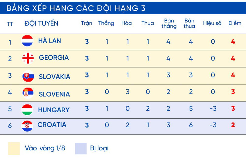 BẢNG XẾP HẠNG ĐỘI XẾP THỨ 3.jpg