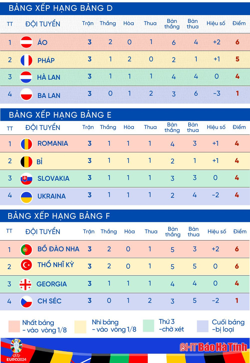 BẢNG XẾP HẠNG MMM 2 (moi nhat).jpg