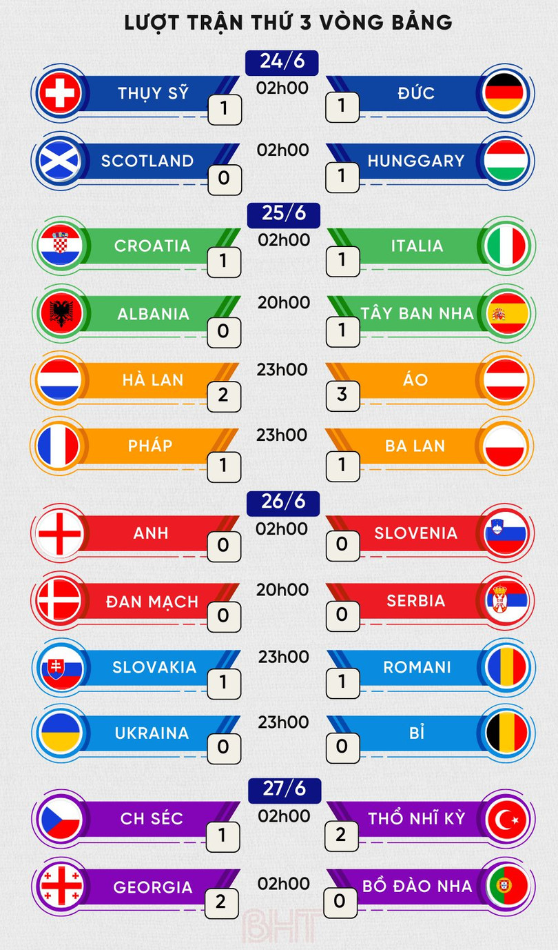 KẾT QUẢ LƯỢT TRẬN THỨ 3.jpg