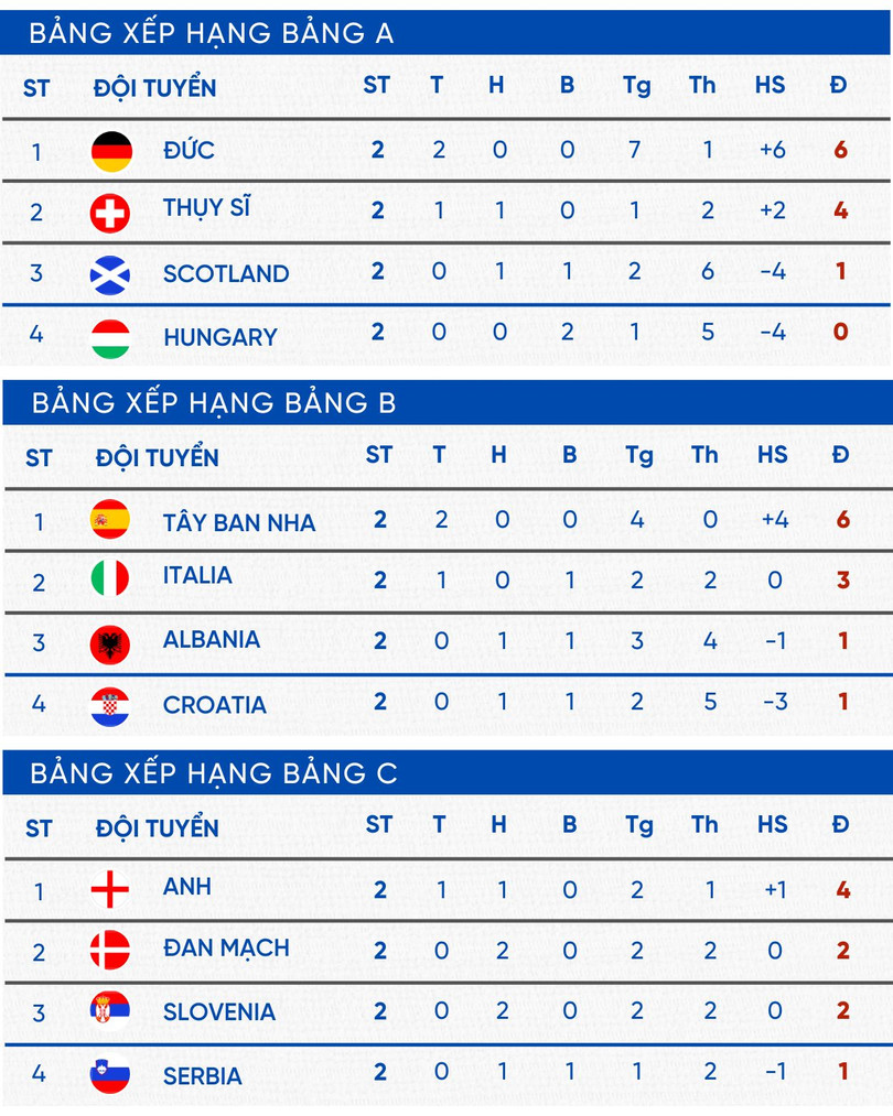 BẢNG XẾP HẠNG MMM 1.jpeg