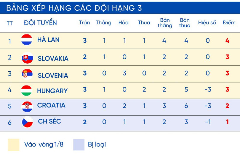 BẢNG XẾP HẠNG ĐỘI XẾP THỨ 3.jpg