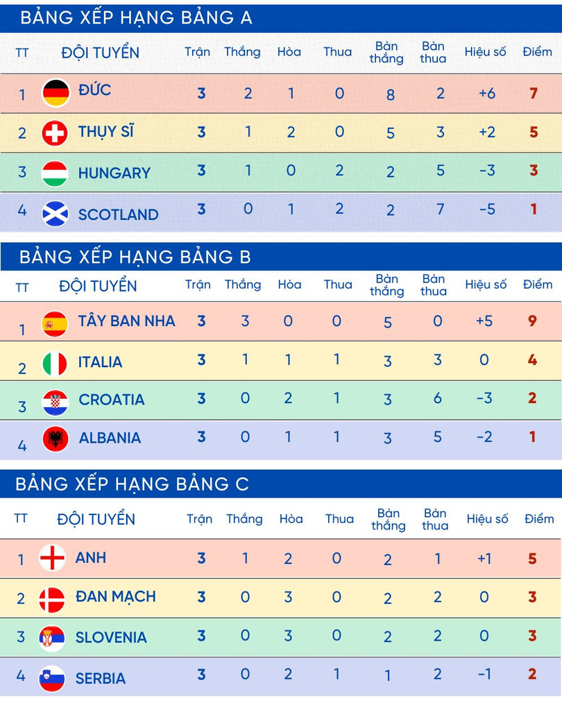 BẢNG XẾP HẠNG MMM 1 (moi nhat).jpg