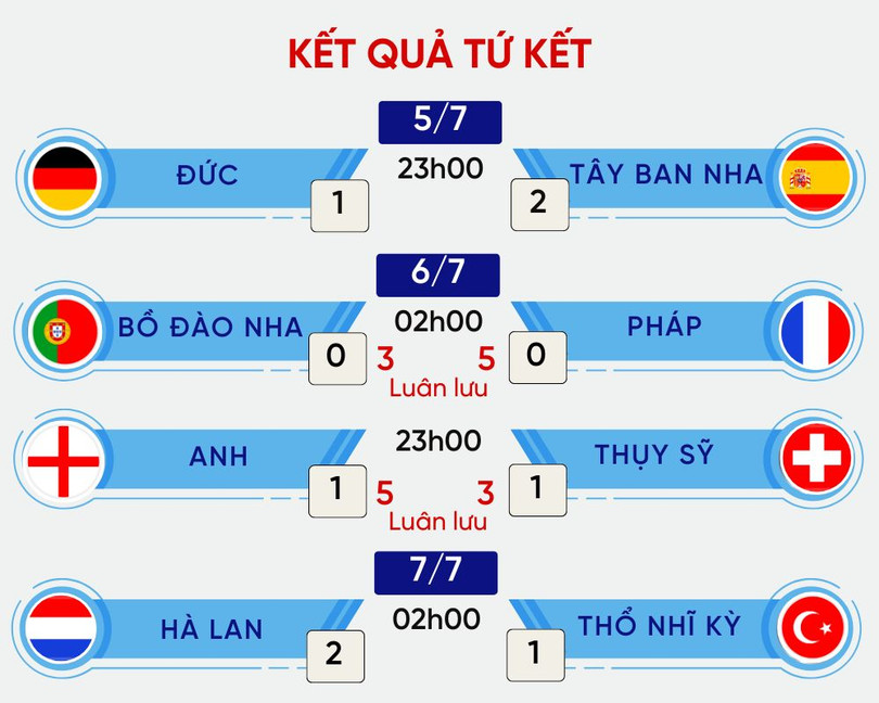 LỊCH THI ĐẤU TỨ KẾT.jpeg