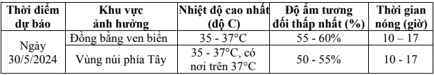 TIN-DỰ-BÁO-NẮNG-NÓNG-KHU-VỰC-HÀ-TĨNH-hatinhdientu-baohatinh-vn-Thư-Báo-Hà-Tĩnh.png