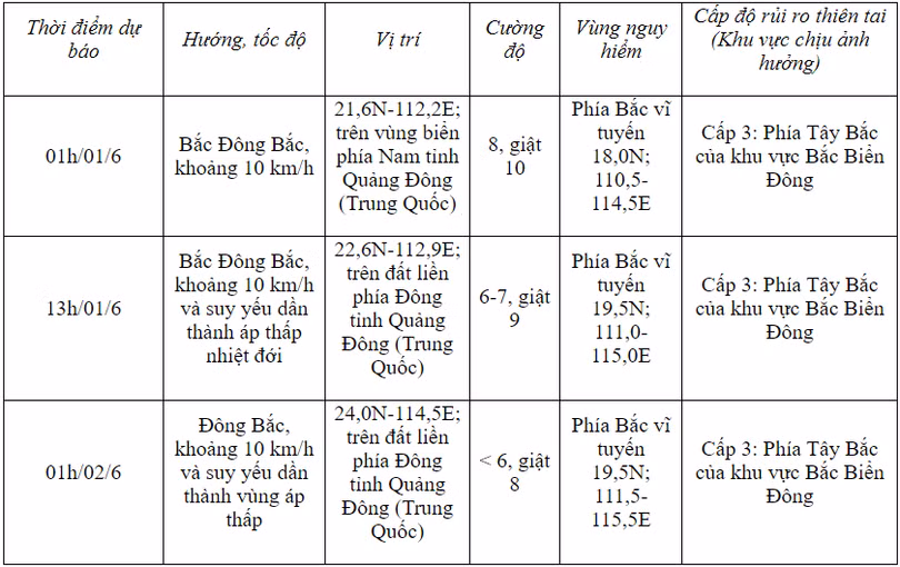 Trung-tâm-Dự-báo-KTTV-quốc-gia.png