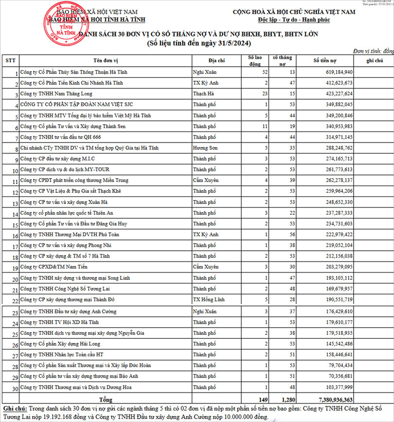 Screenshot 2024-06-07 at 19-49-25 dsdonvinodenhetthang5guicacnganh.jpg