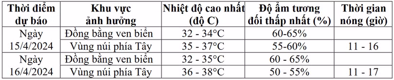 Screenshot 2024-04-14 at 21-46-36 HTIN_NONG_20240414_2000.pdf.png