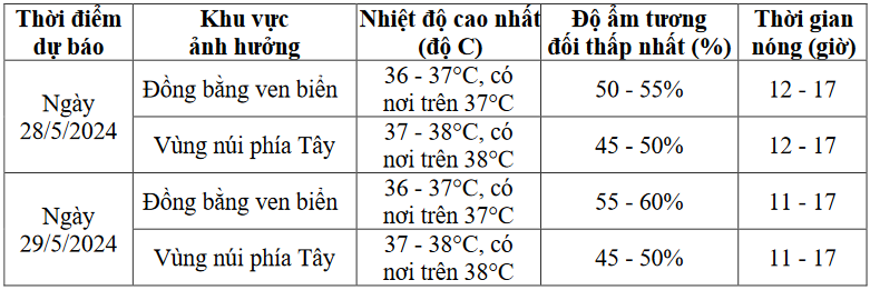 Screenshot 2024-05-27 at 14-37-12 HTIN_NONG_20240527_1400.pdf.png