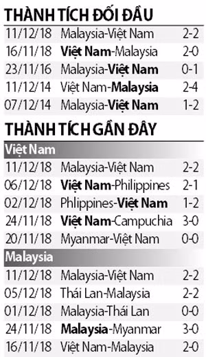 Việt Nam vs Malaysia: Đăng quang trên sân nhà
