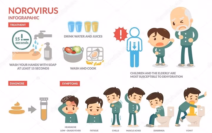 10 căn bệnh của mùa Đông mà ai cũng có thể mắc phải