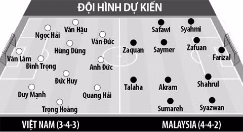 Việt Nam vs Malaysia: Đăng quang trên sân nhà