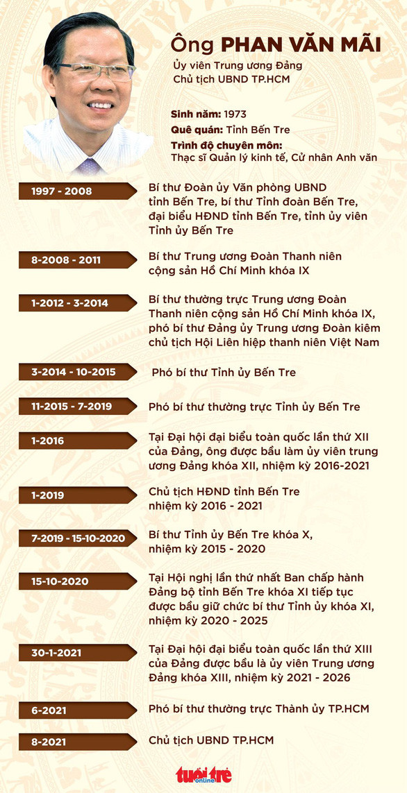 Tân Chủ tịch TP.HCM Phan Văn Mãi: Tập trung cải thiện tình hình, tiến đến kiểm soát dịch COVID-19 - Ảnh 3. Tân Chủ tịch TP.HCM Phan Văn Mãi: Tập trung cải thiện tình hình, tiến đến kiểm soát dịch COVID-19