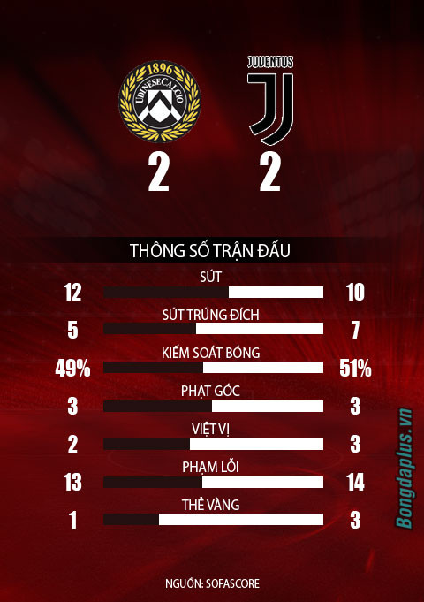 VAR từ chối bàn thắng của Ronaldo, Juventus ra quân bất lợi
