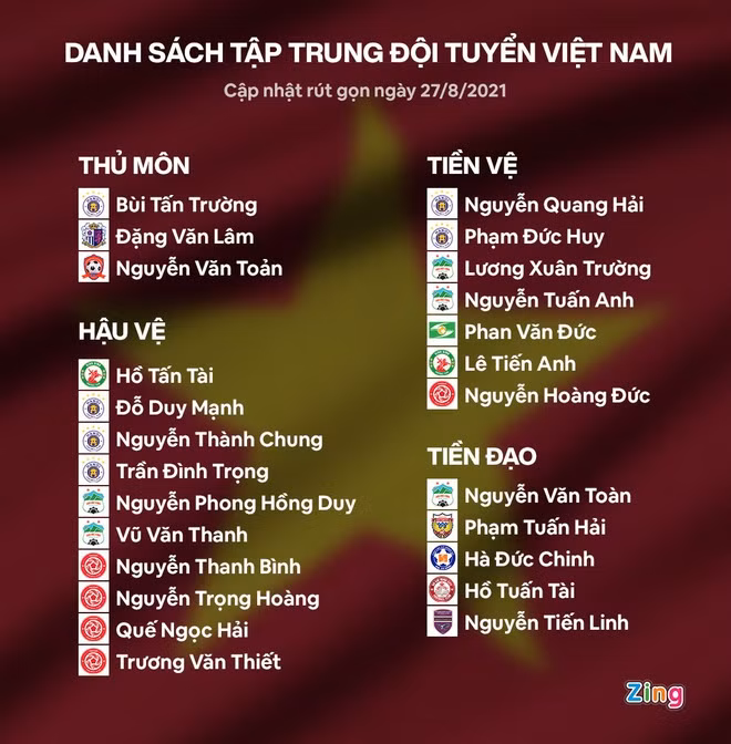 HLV Park chốt danh sách 25 tuyển thủ Việt Nam đi Saudi Arabia