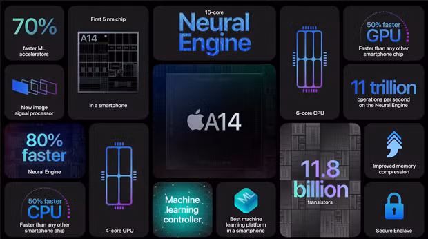 iPhone 12 ra mắt: Ngoại trừ sử dụng 5G thì không có gì đặc biệt