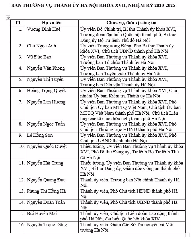 Đồng chí Vương Đình Huệ tái đắc cử Bí thư Thành ủy Hà Nội với số phiếu tuyệt đối