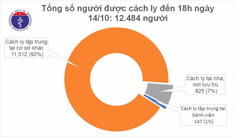 Thêm 9 chuyên gia người Ấn Độ mắc Covid-19, Việt Nam có 1.122 bệnh nhân