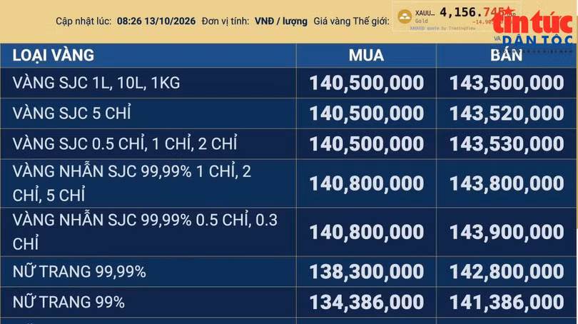 Bảng giá vàng cập nhật lúc 8 giờ 26 ngày 13/10. Ảnh chụp màn hình