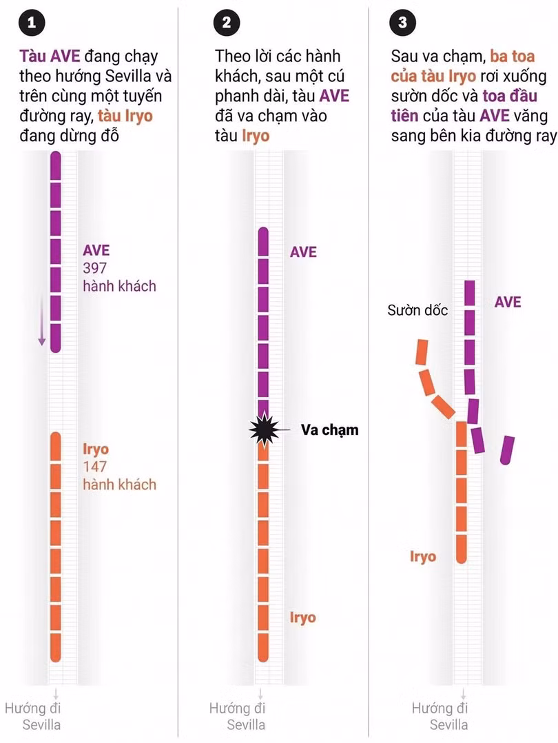 Diễn biến vụ tai nạn tàu cao tốc ở vùng Urda, Tây Ban Nha ngày 28/10. Ảnh: El Pais