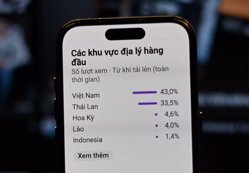 Lượt xem chia theo khu vực của một video trên kênh Dương Địa Lý. Ảnh: Xuân Sang.