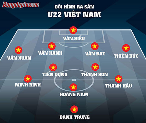 U22 Việt Nam thay 6 người trong đội hình gặp Timor Leste