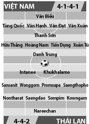 U22 Việt Nam - U22 Thái Lan 15h30 chiều nay: Trận “chung kết” toan tính