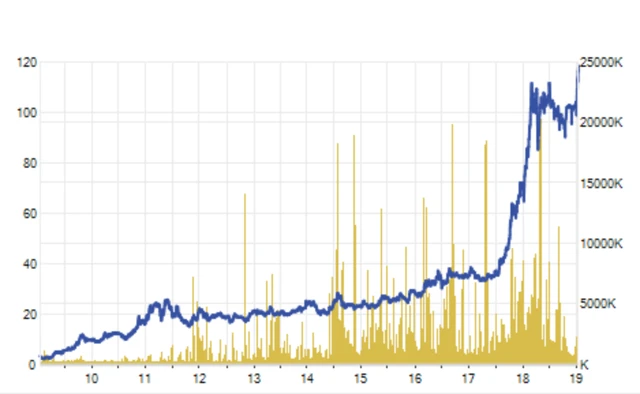 Ông Phạm Nhật Vượng đã giàu hơn “người thay đổi thế giới” Herbert Kohler