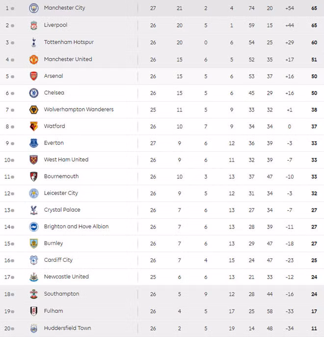 Chelsea gọi gần 400 cầu thủ trở về trước án cấm chuyển nhượng