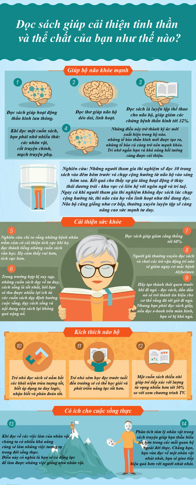 infographic 14 tac dung tuyet voi cua viec doc sach