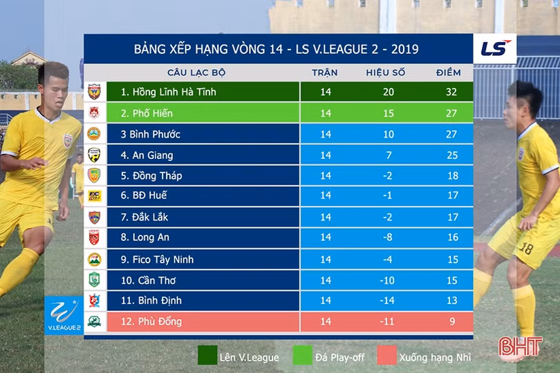 Vòng 15 Giải hạng Nhất: Hồng Lĩnh Hà Tĩnh trước cơ hội bứt tốc và tách tốp