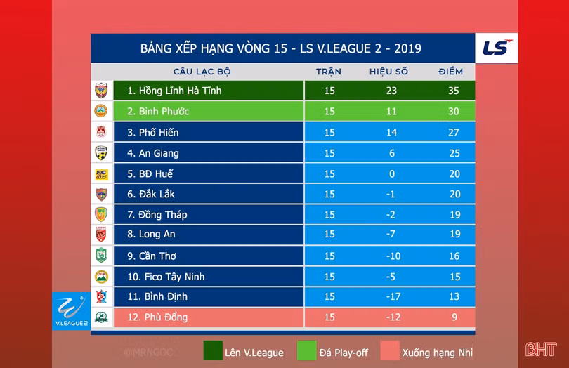 Hồng Lĩnh Hà Tĩnh thắng trận đầu tiên trên sân nhà