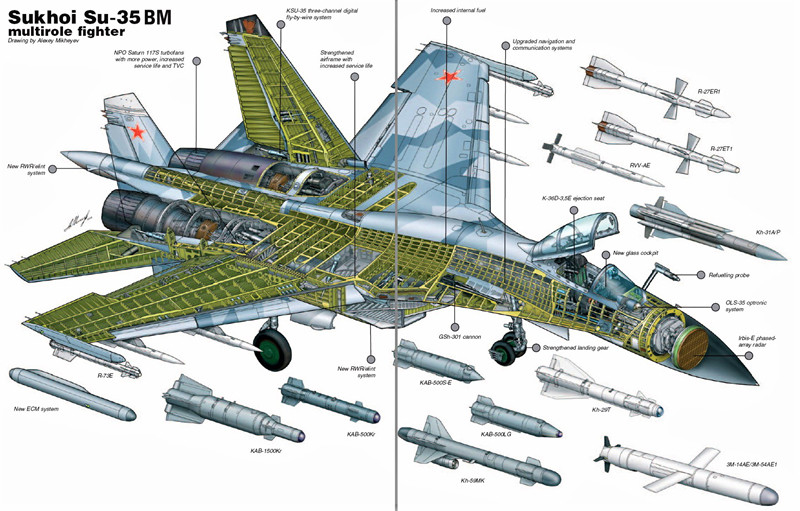 Tiêm kích Su-35 - “vua tác chiến trên không
