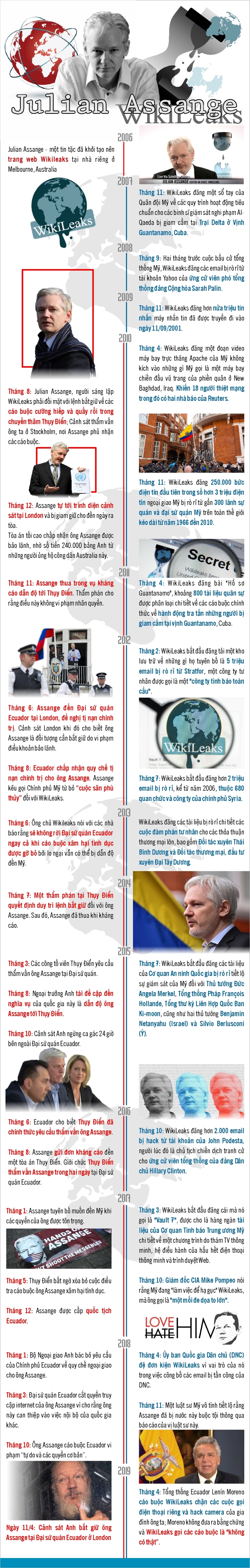 Infographic: Nhìn lại 13 năm hành trình của nhà sáng lập Wikileaks